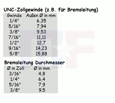 Überwurfmutter 3/16" Rohr 1/2-20 inverted flare Gewinde