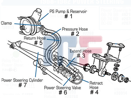 Servodruckschlauch Retract (# 4) Corvette 63-82
