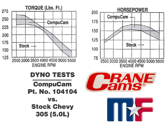 Crane Nockenwelle Camaro/Firebird 305 TPI Automatik 87-89