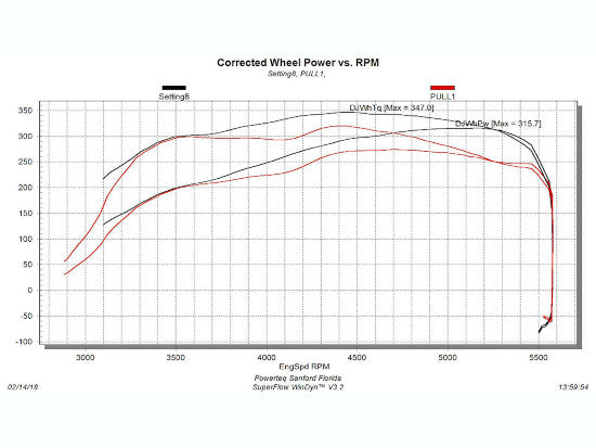 PULSAR Performance Module Ram 1500 Gen 5 5.7L Hemi 19-22