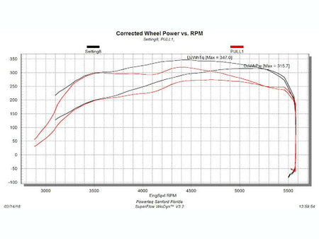 PULSAR Performance Module Ram 1500 Gen 5 5.7L Hemi 19-22