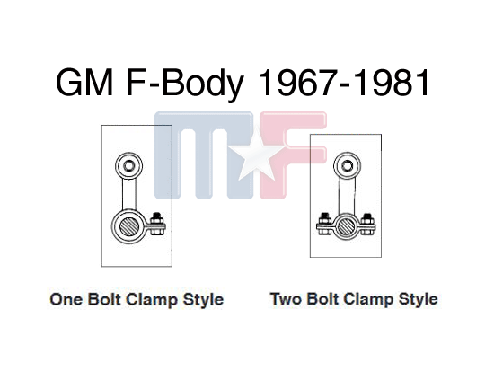 Poly-Stabibuchsenset hinten F-Body 67-81 One Bolt 5/8" rot