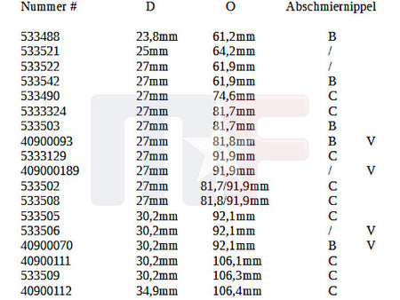 40900112 Kreuzgelenk außen gesichert