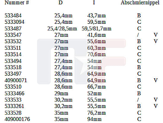533518 Kreuzgelenk innen gesichert