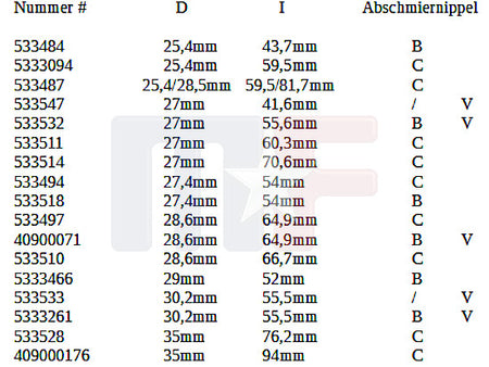 533511 Kreuzgelenk innen gesichert [L]