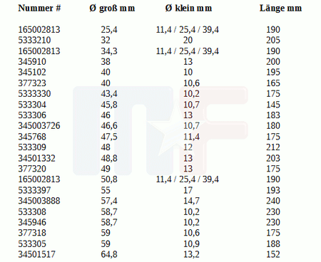 Manschette Lenkgetriebe (1Stk) #345003888