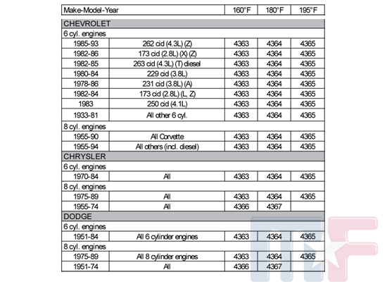 4363 High Flow Thermostat GM/Ford/AMC 160°F