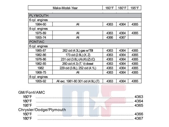 4365 High Flow Thermostat GM/Ford/AMC 195°F
