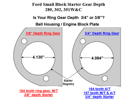 Powermaster High Torque Mini Starter Ford SB 157T 3/4" Depth
