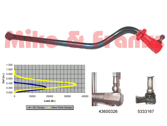 Heavy Duty Panhardstab/Track Bar Ram Pickup 4x4 94-01/02*