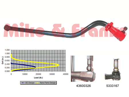 Heavy Duty Panhardstab/Track Bar Ram Pickup 4x4 94-01/02*