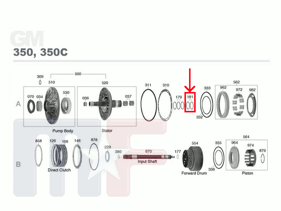 Getriebedichtung Pump Stator; Forward Clutch TH350/C 69-86