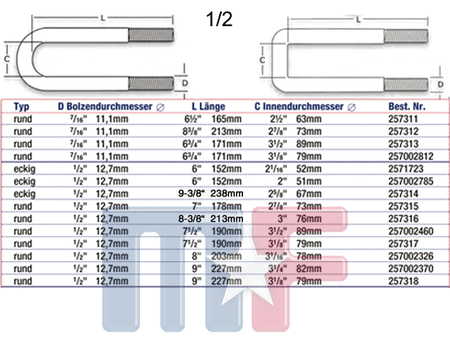 U-Bolzen Kit 1/2" Eckig 257314