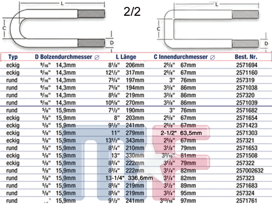 U-Bolzen Kit 1/2" Eckig 257314