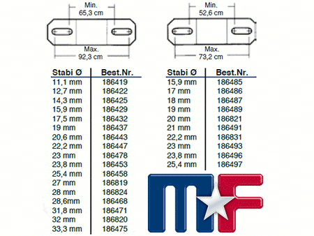 Poly-Stabibuchsen mittig Universal 3/4" 186437 rot