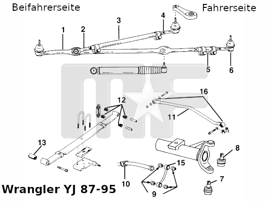 Stabilisatorbuchsen außen (#9) Wrangler 87-95
