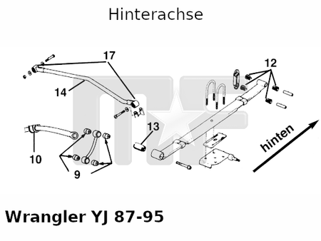 Blattfederbuchse (#12) Wrangler 87-95